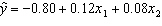 In reference to the equation , the value - 0.80 is the y -intercept.