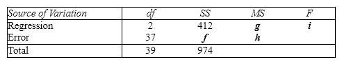 The computer output for the multiple regression model is shown below. However, because of a printer malfunction some of the results are not shown. These are indicated by the boldface letters a to i . Fill in the missing results (up to three decimal places). S = d R - Sq = e ANALYSIS OF VARIANCE