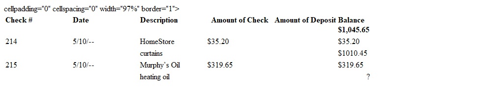 <strong>What amount is missing from the check register? </strong> A) $319.65 B) $519.65 C) $690.80 D) $1,330.10