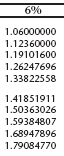 <strong>Use the compound interest table to calculate the compound interest on Corrine s principal of $3,000 at 6% compounded quarterly for two years. </strong> A) $285.39 B) $379.48 C) $1,781.54 D) $3,379.49