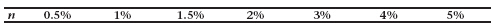 <strong>Using the present value table, calculate how much should be invested today to have $11,200 in 6 years at 8% interest compounded quarterly. </strong> A) 49,230.10 B) $6,963.28 C) $5,376.00 D) $2,766.16