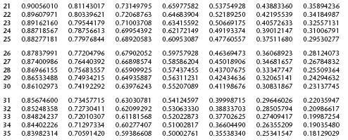 <strong>Using the present value table, calculate how much should be invested today to have $11,200 in 6 years at 8% interest compounded quarterly. </strong> A) 49,230.10 B) $6,963.28 C) $5,376.00 D) $2,766.16