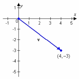 Find the magnitude of vector v.    