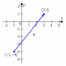 Find the component form of vector v.    