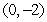 Find the component form of vector v with initial point and terminal point .