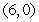 Find the component form of vector v with initial point and terminal point .