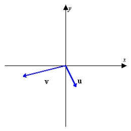Using the figure below, sketch a graph of the given vector. [The graphs in the answer choices are drawn to the same scale as the graph below.]    