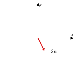 <strong>Using the figure below, sketch a graph of the given vector. [The graphs in the answer choices are drawn to the same scale as the graph below.]    </strong> A)   B)   C)   D)   E)none of these <div style=padding-top: 35px> 