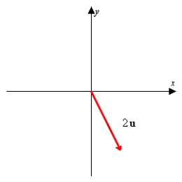 <strong>Using the figure below, sketch a graph of the given vector. [The graphs in the answer choices are drawn to the same scale as the graph below.]    </strong> A)   B)   C)   D)   E)none of these <div style=padding-top: 35px> 