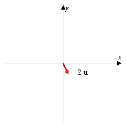 <strong>Using the figure below, sketch a graph of the given vector. [The graphs in the answer choices are drawn to the same scale as the graph below.]    </strong> A)   B)   C)   D)   E)none of these <div style=padding-top: 35px> 