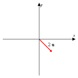 <strong>Using the figure below, sketch a graph of the given vector. [The graphs in the answer choices are drawn to the same scale as the graph below.]    </strong> A)   B)   C)   D)   E)none of these <div style=padding-top: 35px> 