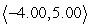 <strong>If and , and the vectors make angles of with the x-axis respectively, find the component form of the sum of u and v. Round answers to two decimal places.</strong> A) B) C) D) E)