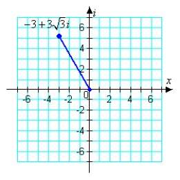 Write the complex number shown below in trigonometric form.