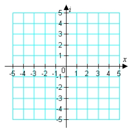 Represent the complex number below graphically.    