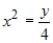 <strong>Match the graph with its equation. </strong> A) B) C) D) E)