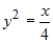<strong>Match the graph with its equation. </strong> A) B) C) D) E)