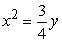 <strong>Find the standard form of the parabola with the given characteristic and vertex at the origin.vertical axis and passes through point </strong> A) B) C) D) E)