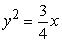 <strong>Find the standard form of the parabola with the given characteristic and vertex at the origin.vertical axis and passes through point </strong> A) B) C) D) E)