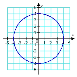 <strong>Match the graph with its equation. </strong> A) B) C) D) E)