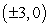 <strong>Find the standard form of the equation of the ellipse with the following characteristics.foci: major axis of length: 20</strong> A) B) C) D) E)