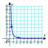 <strong>Match the parametric equations to the curve they represent and the corresponding rectangular equation. Adjust the domain of the resulting rectangular equation if necessary. </strong> A) B) C) D) E)