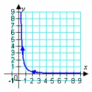 <strong>Match the parametric equations to the curve they represent and the corresponding rectangular equation. Adjust the domain of the resulting rectangular equation if necessary. </strong> A) B) C) D) E)