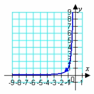 <strong>Match the parametric equations to the curve they represent and the corresponding rectangular equation. Adjust the domain of the resulting rectangular equation if necessary. </strong> A) B) C) D) E)