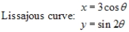 <strong>Match the graph to a set of parametric equations. </strong> A) B) C) D) E)