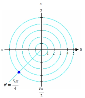 <strong>Which group of polar coordinates contains only representations of the point shown in the graph? </strong> A) B) C) D) E)