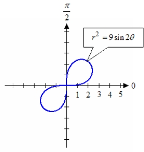 <strong>Identify the type of polar graph. </strong> A) B) C) D) E)