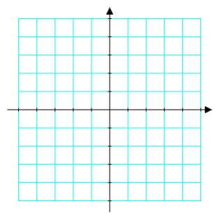 Use a graphing utility to graph the rotated conic. Use either grid below for your graph, whichever is more convenient.