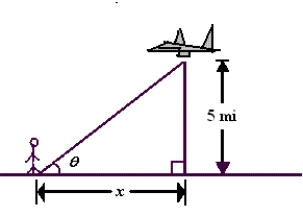 <strong>An airplane flies at an altitude of 5 miles towards a point directly over an observer. Consider and x as shown in the following figure. The speed of the plane is 400 miles per hour. Find when . Round your answer to three decimal places. </strong> A)-58.824 rad/hr B)11.765 rad/hr C)0.147 rad/hr D)58.824 rad/hr E)-29.412 rad/hr