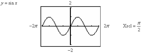 <strong>Use a graphing utility to determine which of the trigonometric functions is equal to the following expression. </strong> A) B) C) D) E)