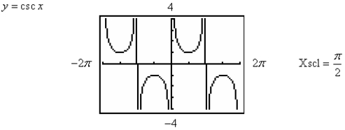 <strong>Use a graphing utility to determine which of the trigonometric functions is equal to the following expression. </strong> A) B) C) D) E)