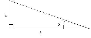 <strong>Use the figure below to determine the exact value of the given function. </strong> A) B) C) D) E)