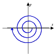 <strong>Sketch the angle in standard position. </strong> A) B) C) D) E)none of these