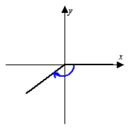 <strong>Sketch the angle in standard position. </strong> A) B) C) D) E)none of these