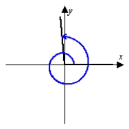 <strong>Sketch the angle in standard position. </strong> A) B) C) D) E)none of these