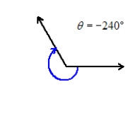 Determine two coterminal angles (one positive and one negative) for the given angle. Give your answer in degrees.