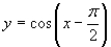 <strong>Sketch the graph of the function below, being sure to include at least two full periods. </strong> A) B) C) D) E)