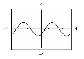 <strong>Use a graphing utility to graph the function below. Be sure to include at least two full periods. </strong> A) B) C) D) E)