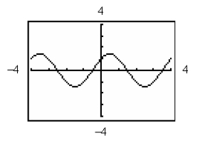 <strong>Use a graphing utility to graph the function below. Be sure to include at least two full periods. </strong> A) B) C) D) E)