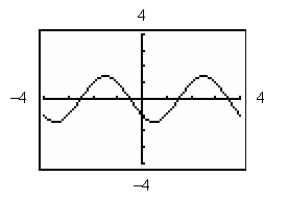 <strong>Use a graphing utility to graph the function below. Be sure to include at least two full periods. </strong> A) B) C) D) E)