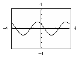 <strong>Use a graphing utility to graph the function below. Be sure to include at least two full periods. </strong> A) B) C) D) E)