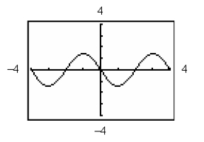 <strong>Use a graphing utility to graph the function below. Be sure to include at least two full periods. </strong> A) B) C) D) E)