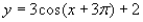 <strong>Use a graphing utility to graph the function below. Be sure to include at least two full periods. </strong> A) B) C) D) E)