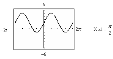 <strong>Use a graphing utility to graph the function below. Be sure to include at least two full periods. </strong> A) B) C) D) E)