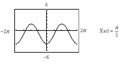 <strong>Use a graphing utility to graph the function below. Be sure to include at least two full periods. </strong> A) B) C) D) E)
