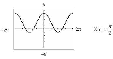 <strong>Use a graphing utility to graph the function below. Be sure to include at least two full periods. </strong> A) B) C) D) E)