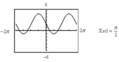 <strong>Use a graphing utility to graph the function below. Be sure to include at least two full periods. </strong> A) B) C) D) E)